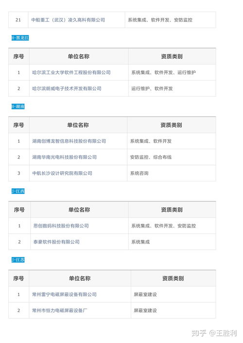 全国涉密信息系统集成甲级资质软件开发单位名录