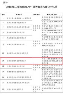 海宝智造荣获工信部2018年工业互联网APP优秀解决方案供应商认证