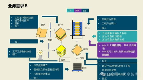 数字化智能工厂MES项目实施与集成建设方案
