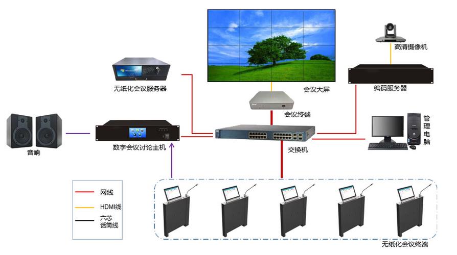重塑协作边界 无纸化会议室与信息系统集成的深度融合